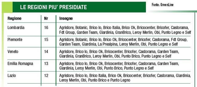 Monitoraggio: GDS e Gruppi tengono il passo anche nel 2007 10