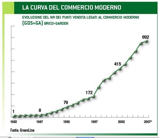 Monitoraggio: GDS e Gruppi tengono il passo anche nel 2007 2