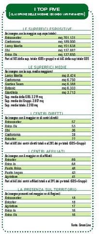 Monitoraggio: GDS e Gruppi tengono il passo anche nel 2007 3