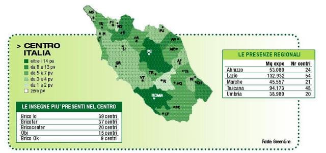 Monitoraggio: GDS e Gruppi tengono il passo anche nel 2007 6