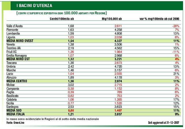 Monitoraggio: GDS e Gruppi tengono il passo anche nel 2007 8