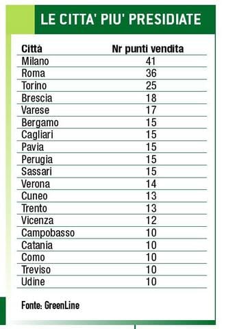 Monitoraggio: GDS e Gruppi tengono il passo anche nel 2007 9