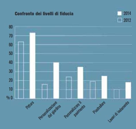 Il fai da te in Europa: le tendenze del consumatore 6