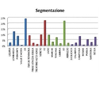 Le ferramenta italiane: un ritratto invariato 6