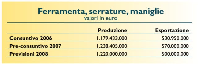 Caro petrolio, caro euro… che prospettive per la meccanica? 2