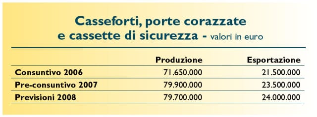 Caro petrolio, caro euro… che prospettive per la meccanica? 3