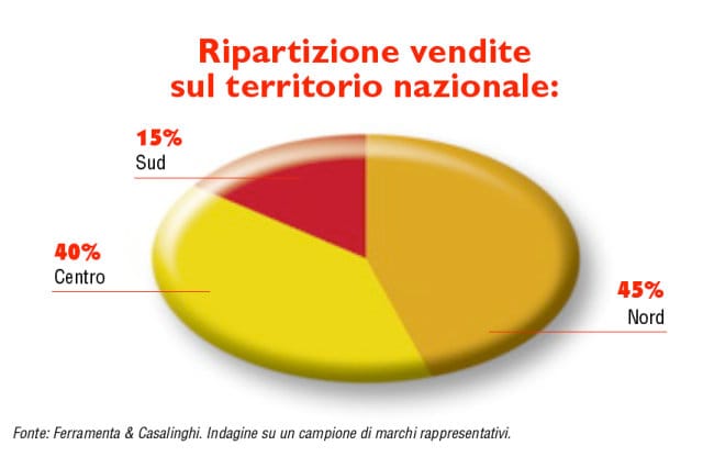 Il casellario postale si fa strada 2