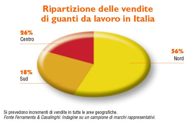 Guanti da lavoro: quale prodotto per il 2008? 2