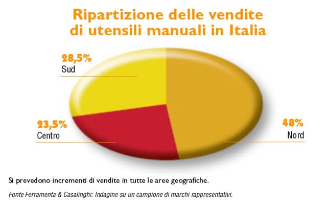 Utensili manuali: un mercato stabile 2