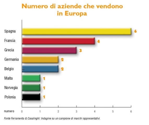 Utensili manuali: un mercato stabile 3