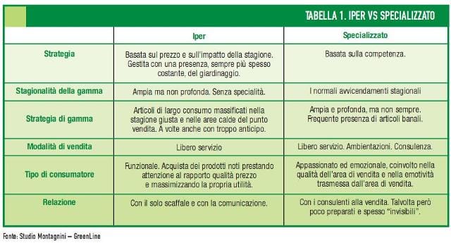 Esiste un pericolo grande distribuzione? 2