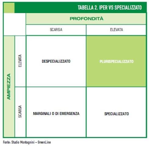 Esiste un pericolo grande distribuzione? 3
