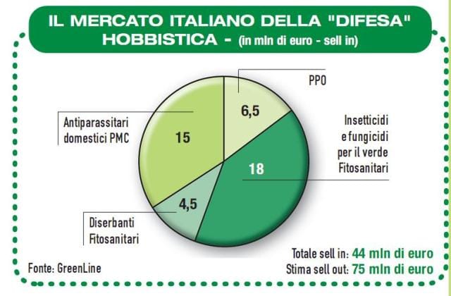 Cresce il mercato della difesa … 2