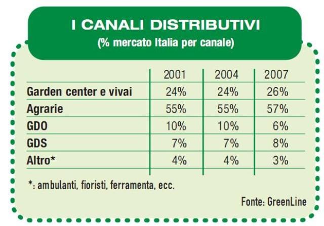 Cresce il mercato della difesa … 4