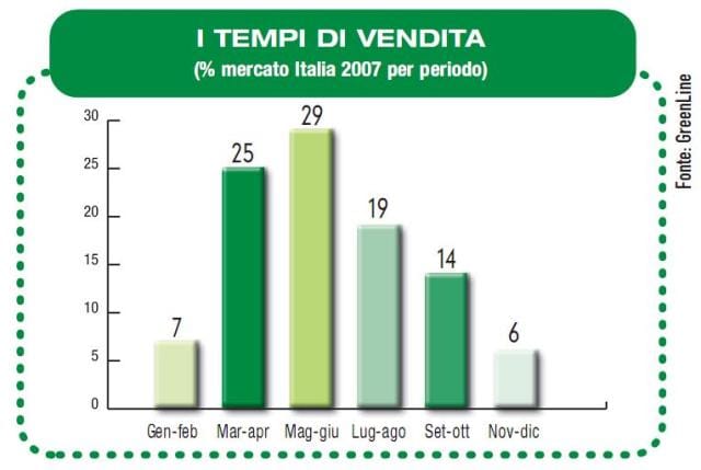 Cresce il mercato della difesa … 5