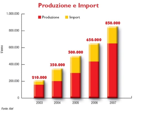 Pellet: l’utilizzo del legno come fonte di energia 3