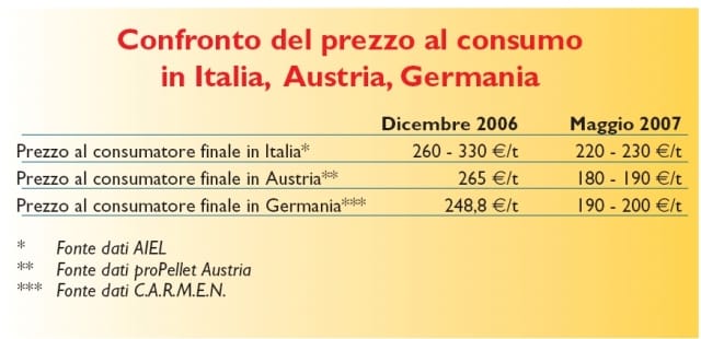 Pellet: l’utilizzo del legno come fonte di energia 4