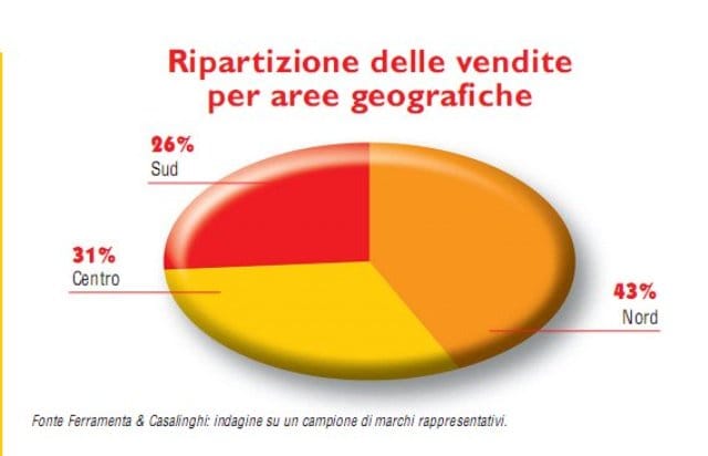 Scale: un po’ più in alto in tutta stabilità 2