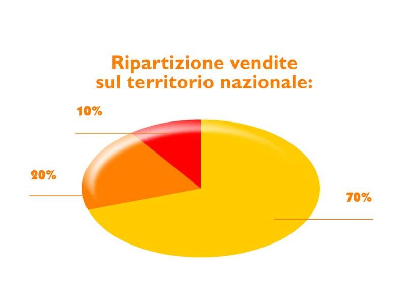 Packaging sofisticati per rendere visibile il prodotto 2