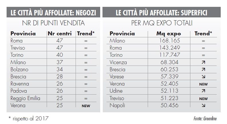 Monitoraggio GDS