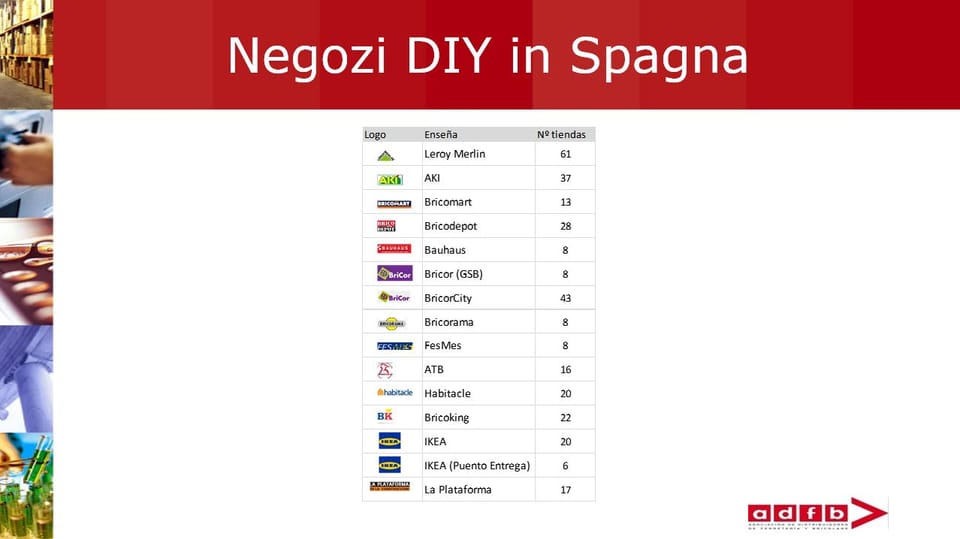 Il mercato spagnolo del DIY 3