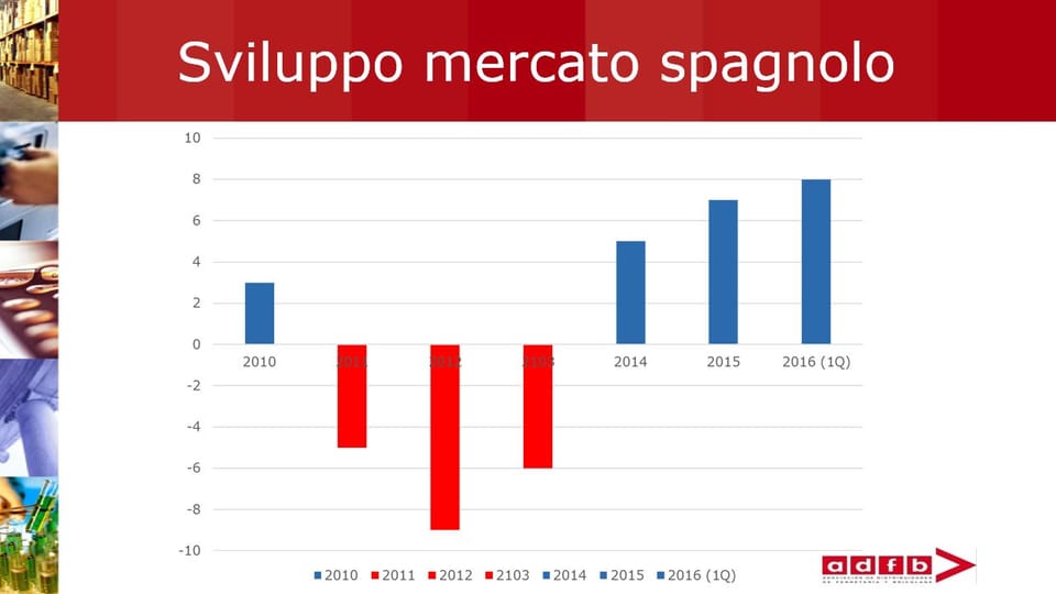 Il mercato spagnolo del DIY 5