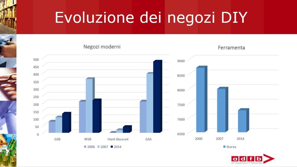 Il mercato spagnolo del DIY 2
