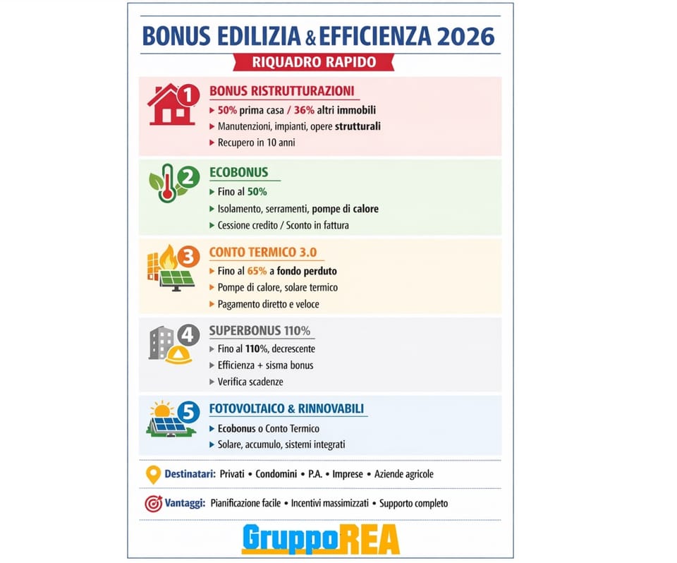 Guida Bonus 2026: edilizia, fotovoltaico ed efficienza energetica 2
