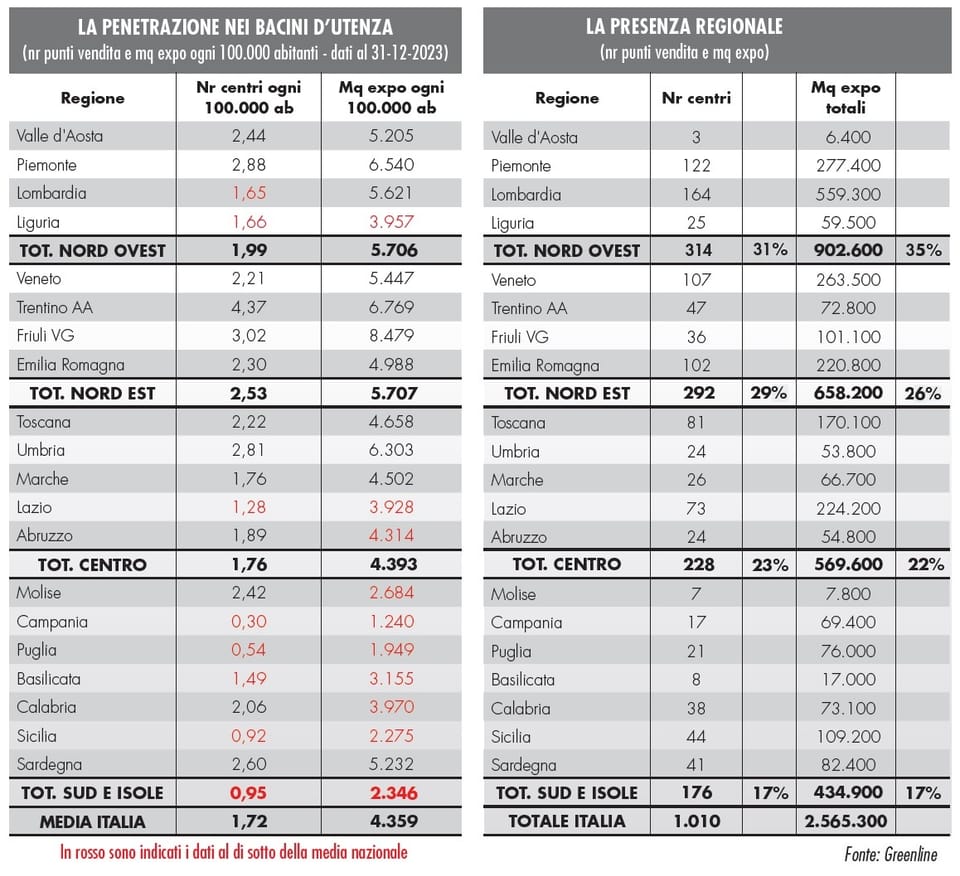 Monitoraggio GDS: la rete dei punti vendita brico-garden in Italia 11