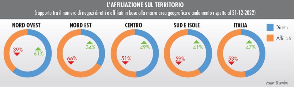 Monitoraggio GDS: la rete dei punti vendita brico-garden in Italia 5