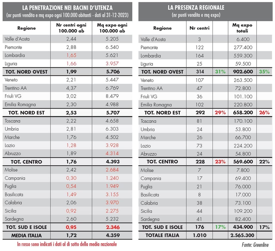 Monitoraggio GDS: la rete dei punti vendita brico-garden in Italia 6