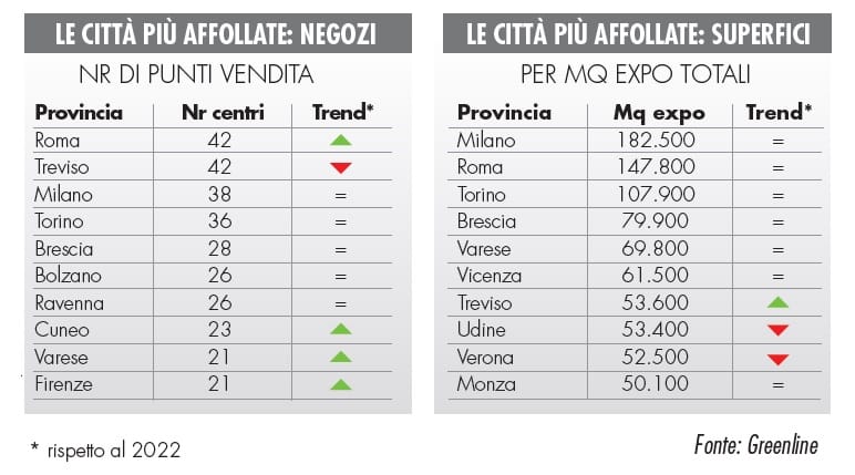 Monitoraggio GDS: la rete dei punti vendita brico-garden in Italia 9