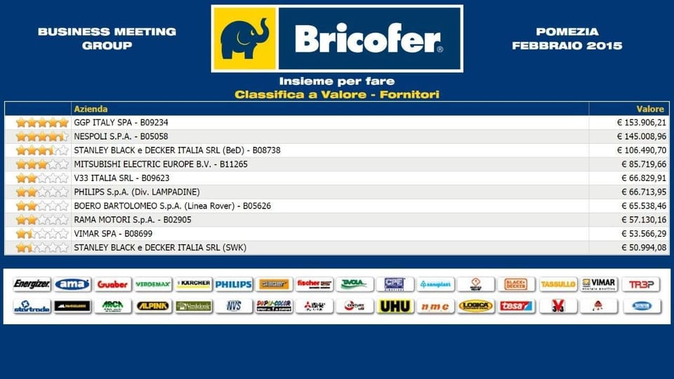 Business Meeting Bricofer: il presidente Pulcinelli annuncia nuove aperture!  12