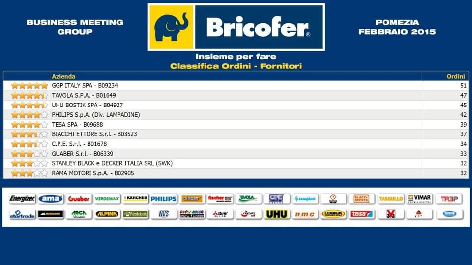 Business Meeting Bricofer: il presidente Pulcinelli annuncia nuove aperture!  13