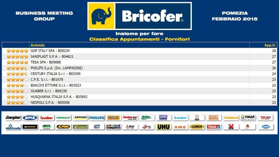 Business Meeting Bricofer: il presidente Pulcinelli annuncia nuove aperture!  14