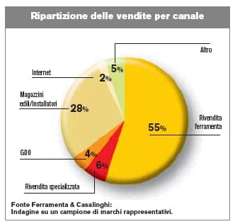 La misura della qualità 9