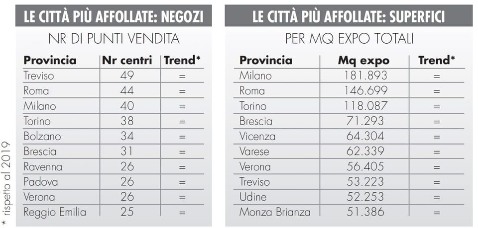 Centri brico in Italia: i numeri del primo semestre 3