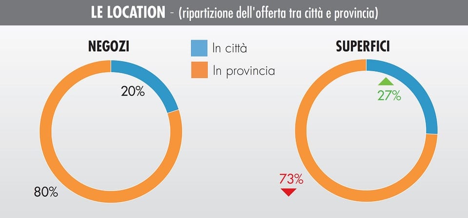Centri brico in Italia: i numeri del primo semestre 4