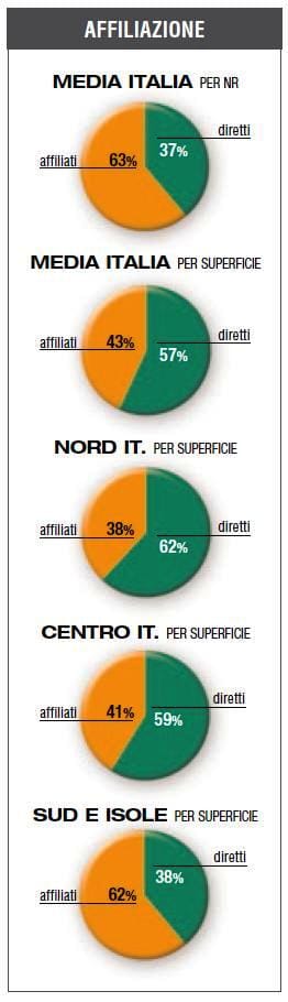 Monitoraggio catene brico-garden: un 2012 all'insegna della stabilità 8