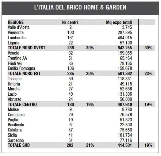 Monitoraggio catene brico-garden: un 2012 all'insegna della stabilità 9