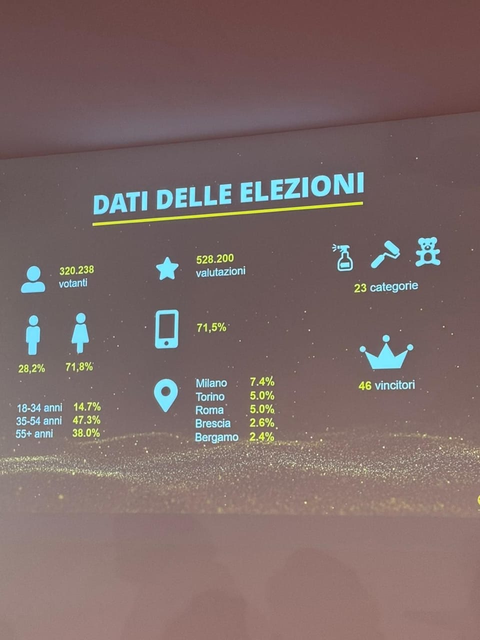 CFadda è Insegna dell’Anno 2023-2024 2
