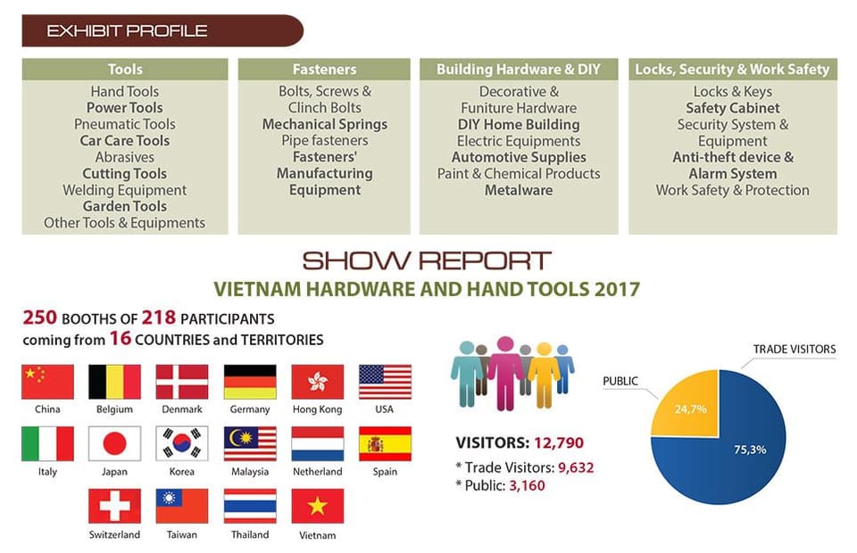 La ferramenta e il DIY in esposizione in Vietnam 6