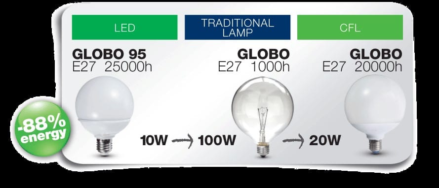 Lampadine di nuova generazione in blister  3