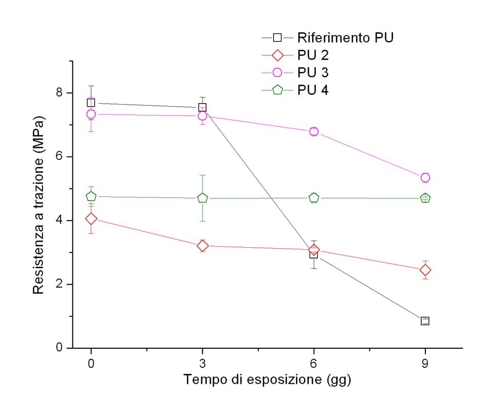 Calzature con suole specialistiche per il settore agroalimentare 3