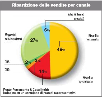 Fissati al rilancio 4