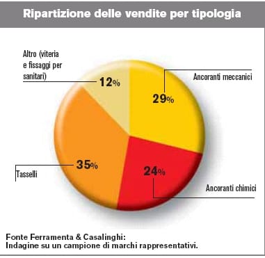 Fissati al rilancio 5