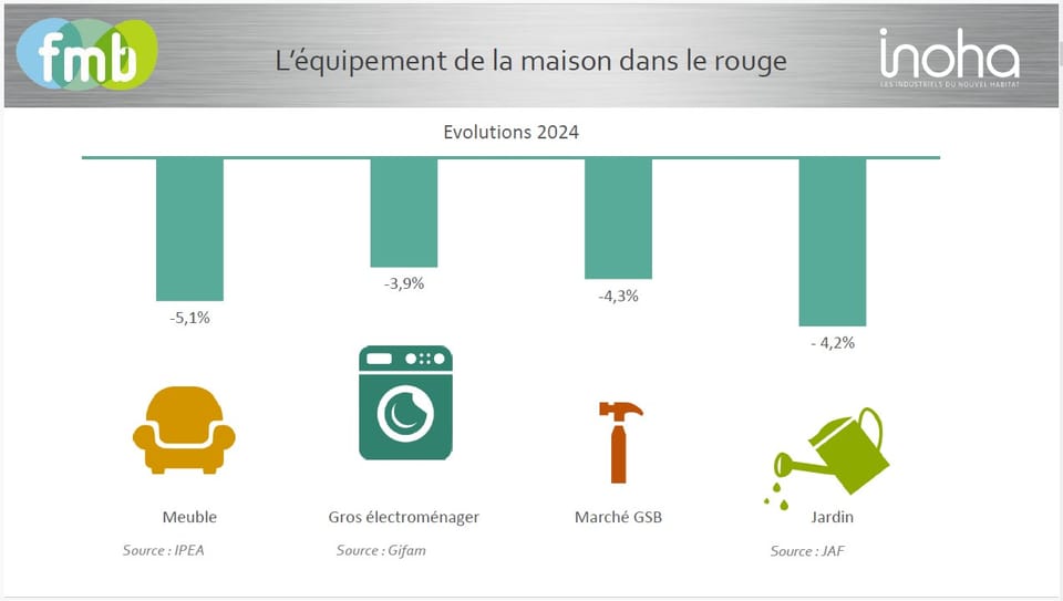 Le vendite nella GD brico francese: l'analisi di tutti i singoli comparti 2