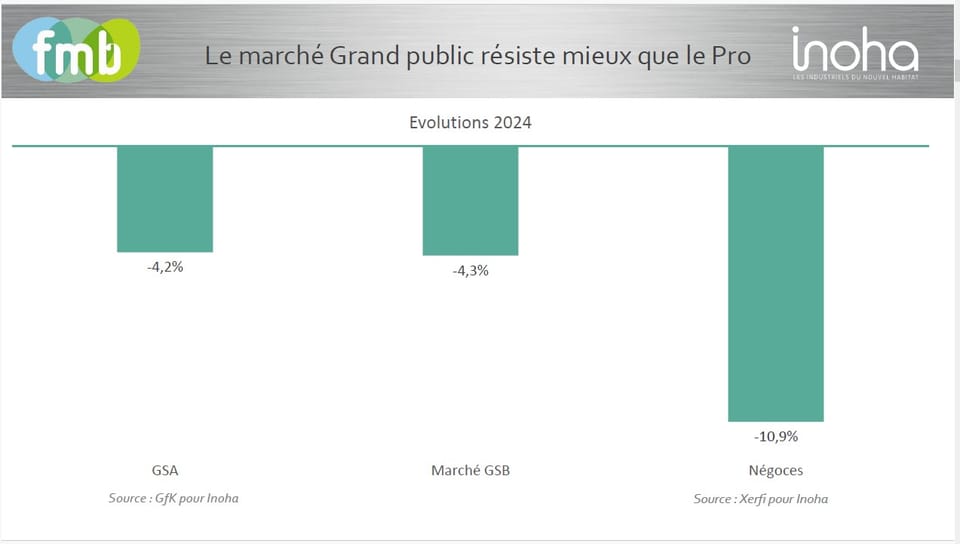 Le vendite nella GD brico francese: l'analisi di tutti i singoli comparti 3
