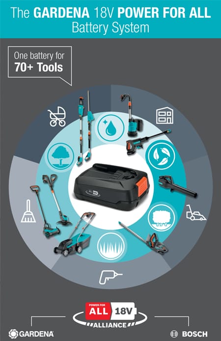 Gardena sigla l'accordo con Bosch: nasce Power For All Alliance 3