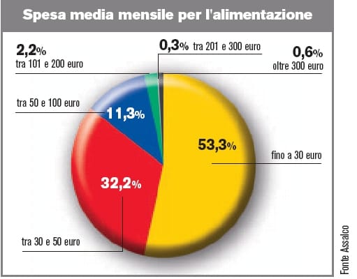 Pet: un mercato che “morde” 3